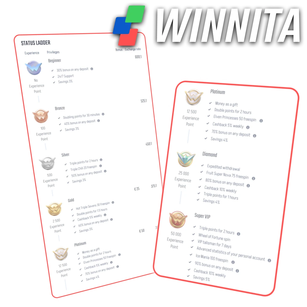 Join the VIP club and get special rewards at Winnita.