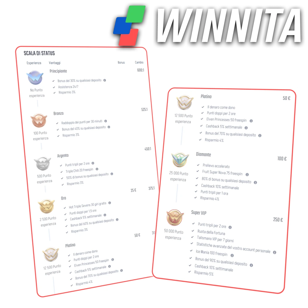 Unisciti al club VIP e ottieni premi speciali su Winnita.