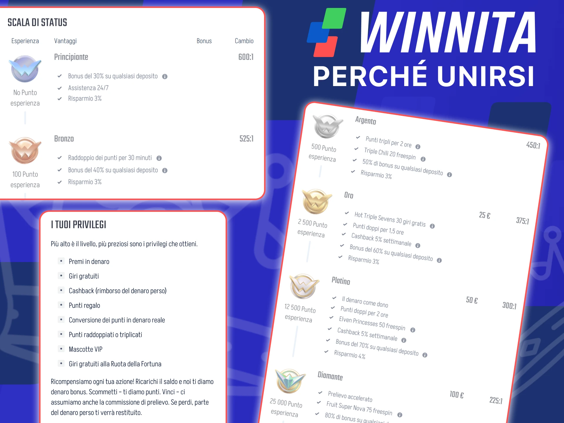 Goditi vantaggi esclusivi e supporto personalizzato sul sito Winnita.